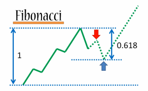 fibonacci