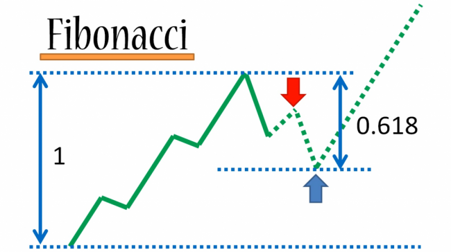 fibonacci