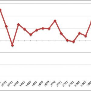 macroeconomia medio periodo