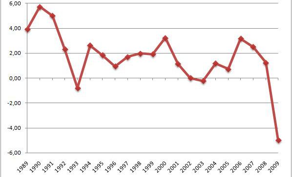 macroeconomia medio periodo