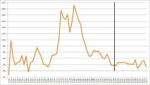 macroeconomia borsa e finanza