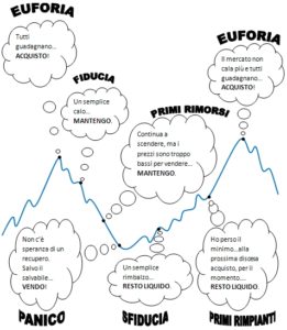 Finanza comportamentale,Gestione,Gestione emozionale