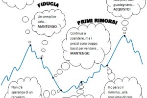 Finanza comportamentale,Gestione,Gestione emozionale