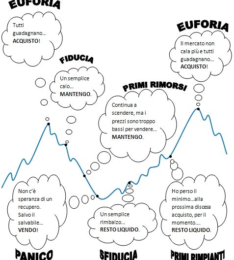 Finanza comportamentale,Gestione,Gestione emozionale