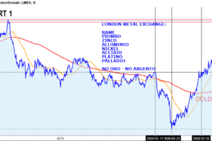 London Metal Exchange