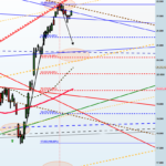 analisi Ftsemib