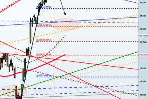 analisi Ftsemib