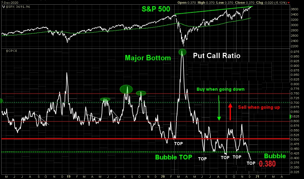 Put call ratio