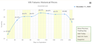 curva vix