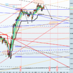 analisi tecnica,analisi ciclica,mercati finanziari,borsa italiana,Ftsemib