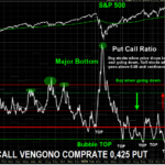 analisi usa,analisi sp500,mercati usa