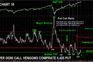 analisi usa,analisi sp500,mercati usa