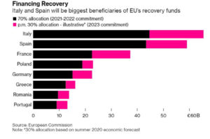 Draghi,mario draghi,economia,finanza,soldi,macroeconomia,investire,borsa italiana,Governo,crisi di governo