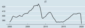 Draghi,mario draghi,economia,finanza,soldi,macroeconomia,investire,borsa italiana,Governo,crisi di governo