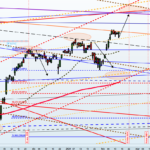 Ftsemib Index,borsa italiana,indice italiano,trading,Mercati Finanziari,Analisi tecnica,Previsioni Borse,finanza,economia,soldi,investire,guadagnare,Piazza Affari