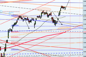 Ftsemib Index,borsa italiana,indice italiano,trading,Mercati Finanziari,Analisi tecnica,Previsioni Borse,finanza,economia,soldi,investire,guadagnare,Piazza Affari