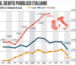 Draghi,mario draghi,economia,finanza,soldi,macroeconomia,investire,borsa italiana,Governo,crisi di governo