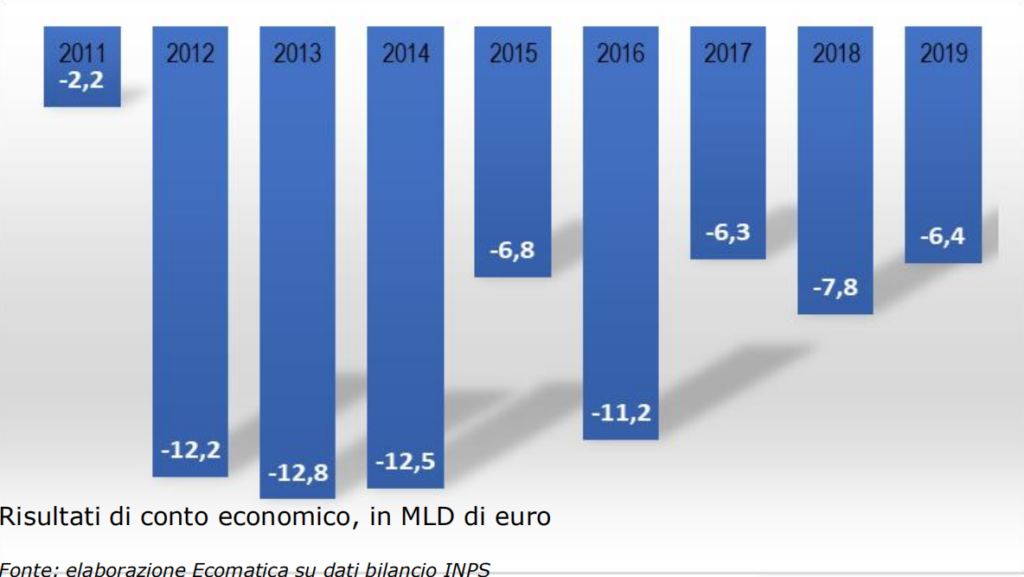 pensione,andare in pensione,governodraghi,calcolare pensione,riforma delle pensioni,INPS,pensione integrativa,fondi pensione