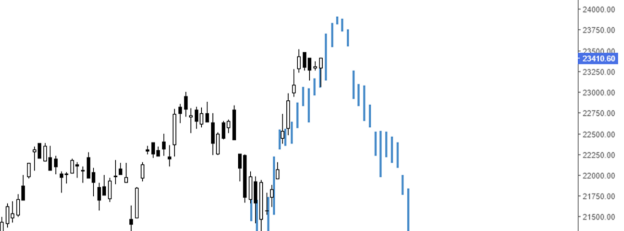 Ftsemib Index,borsa italiana,indice italiano,trading,Mercati Finanziari,Analisi tecnica,Previsioni Borse,finanza,economia,soldi,investire,guadagnare,Piazza Affari