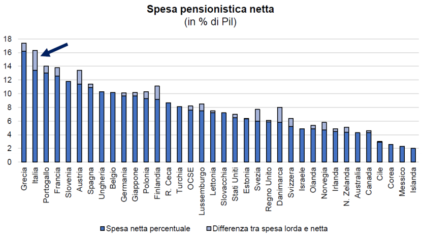 pensione,andare in pensione,governodraghi,calcolare pensione,riforma delle pensioni,INPS,pensione integrativa,fondi pensione