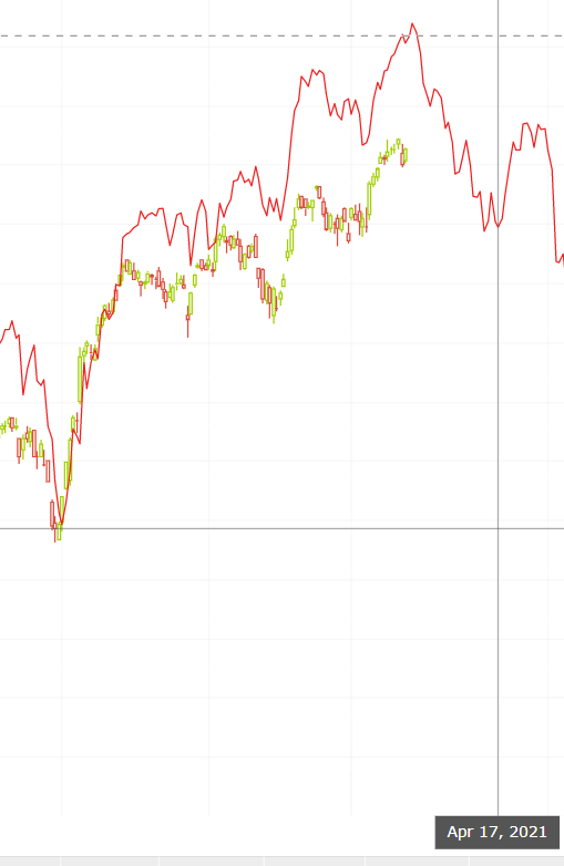 trading,Analisi Tecnica,Analisi Ciclica,Analisi Ftsemib,Ftsemib Index,Economia,finanza,Borsa Italiana,mercati finanziari,mercato azionario