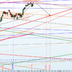 trading,Analisi Tecnica,Analisi Ciclica,Analisi Ftsemib,Ftsemib Index,Economia,finanza,Borsa Italiana,mercati finanziari,mercato azionario