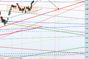 trading,Analisi Tecnica,Analisi Ciclica,Analisi Ftsemib,Ftsemib Index,Economia,finanza,Borsa Italiana,mercati finanziari,mercato azionario