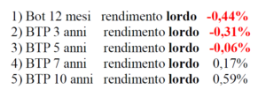 economia, finanza, MES, Recovery Fund, Recovery Plan, Next Generation EU, Governo Draghi, Covid19