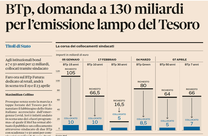 economia, finanza, MES, Recovery Fund, Recovery Plan, Next Generation EU, Governo Draghi, Covid19