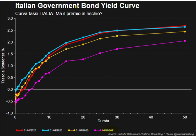 economia, finanza, MES, Recovery Fund, Recovery Plan, Next Generation EU, Governo Draghi, Covid19