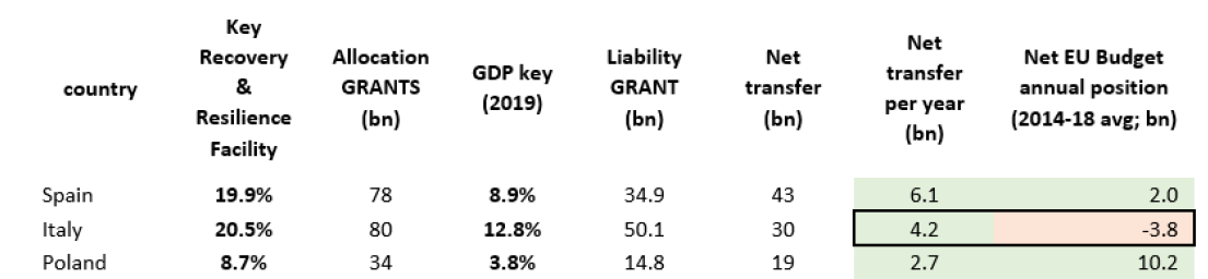 economia, finanza, MES, Recovery Fund, Recovery Plan, Next Generation EU, Governo Draghi, Covid19