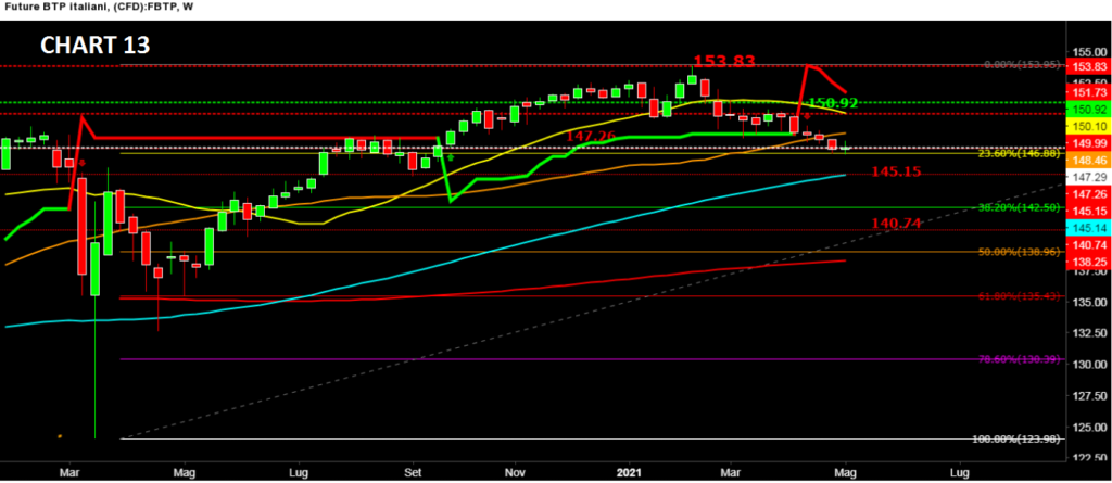 S&amp;P500,Volumetrica Television,Ftse Mib,Eurostoxx,Commodity,wti,Gold,Bund,Btp,T note