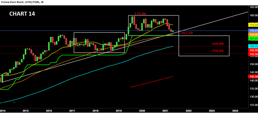 S&amp;P500,Volumetrica Television,Ftse Mib,Eurostoxx,Commodity,wti,Gold,Bund,Btp,T note