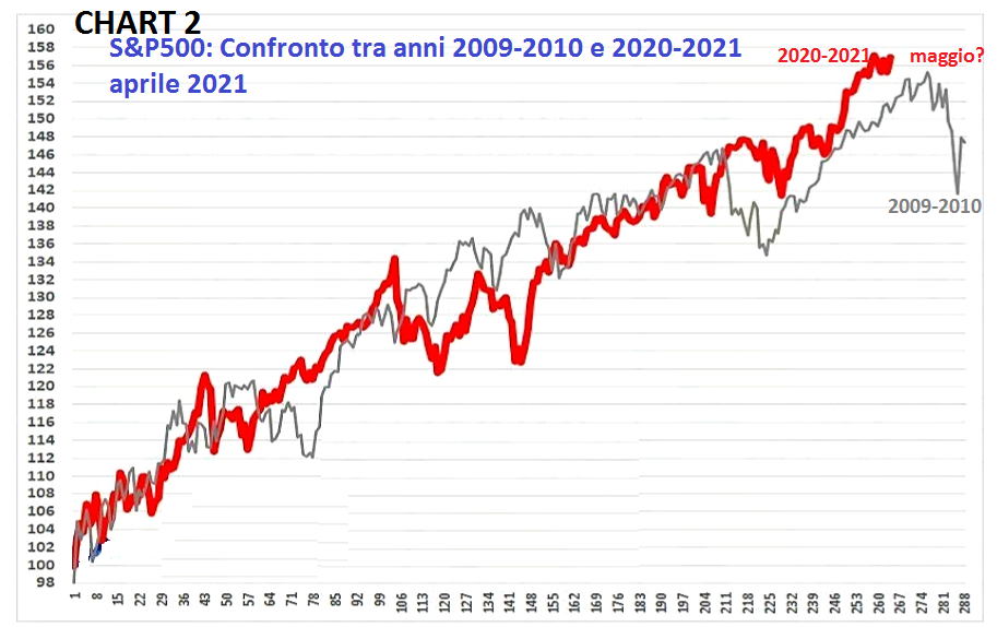 S&amp;P500,Volumetrica Television,Ftse Mib,Eurostoxx,Commodity,wti,Gold,Bund,Btp,T note