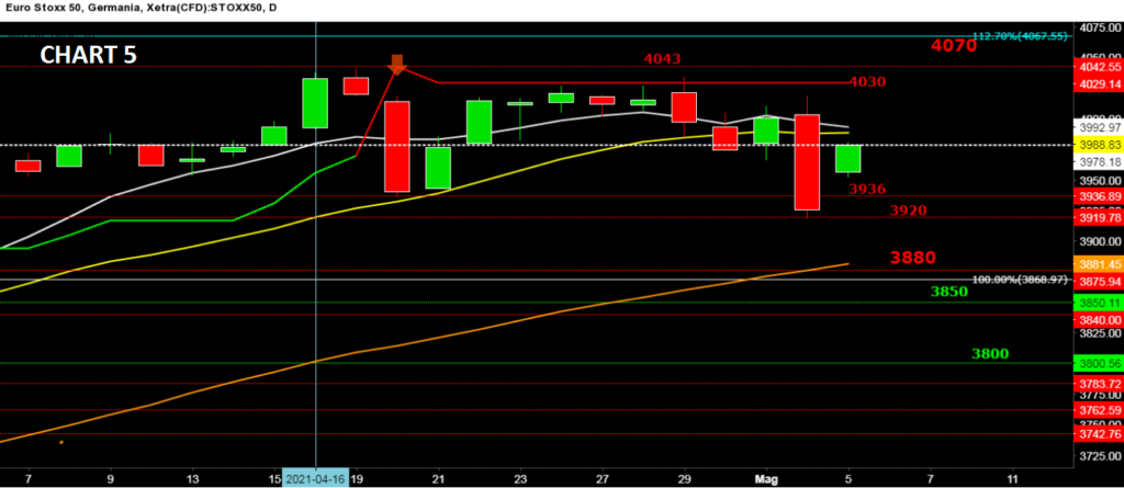 S&amp;P500,Volumetrica Television,Ftse Mib,Eurostoxx,Commodity,wti,Gold,Bund,Btp,T note