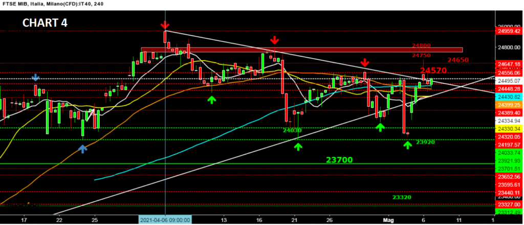 S&amp;P500,Volumetrica Television,Ftse Mib,Eurostoxx,Commodity,wti,Gold,Bund,Btp,T note