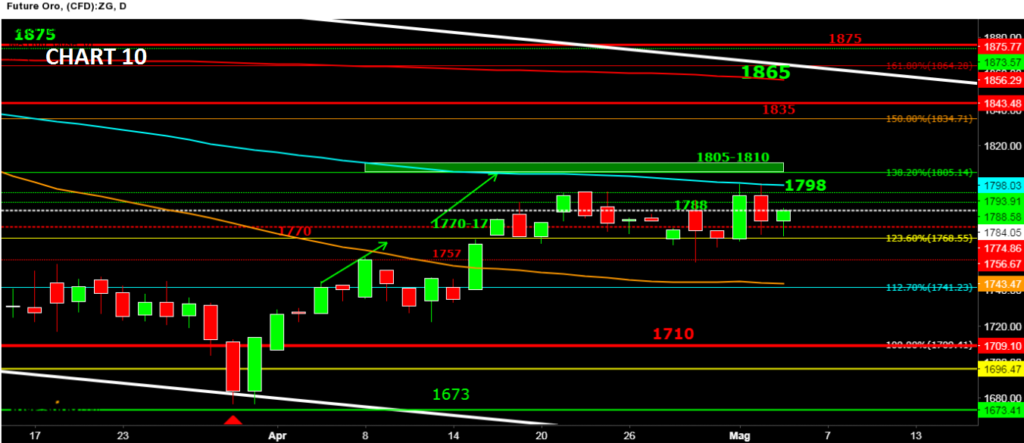 S&amp;P500,Volumetrica Television,Ftse Mib,Eurostoxx,Commodity,wti,Gold,Bund,Btp,T note