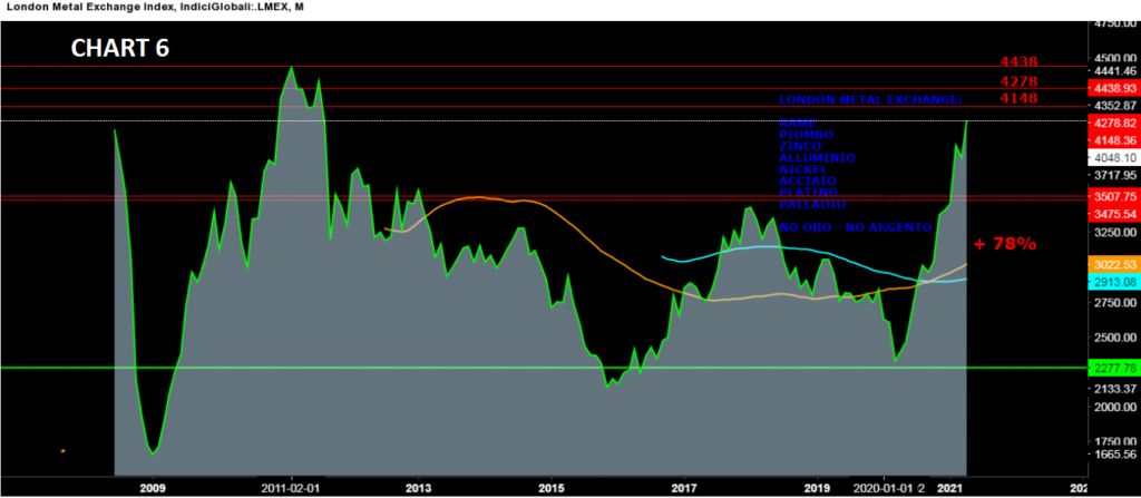 S&amp;P500,Volumetrica Television,Ftse Mib,Eurostoxx,Commodity,wti,Gold,Bund,Btp,T note