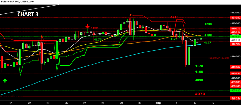 S&amp;P500,Volumetrica Television,Ftse Mib,Eurostoxx,Commodity,wti,Gold,Bund,Btp,T note