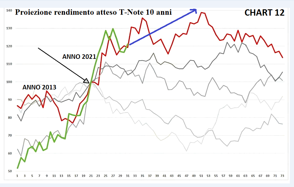 S&amp;P500,Volumetrica Television,Ftse Mib,Eurostoxx,Commodity,wti,Gold,Bund,Btp,T note