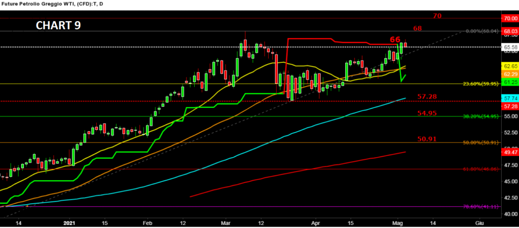 S&amp;P500,Volumetrica Television,Ftse Mib,Eurostoxx,Commodity,wti,Gold,Bund,Btp,T note