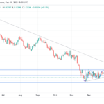 euro,dollaro,forex,trading