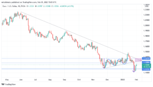 euro,dollaro,forex,trading