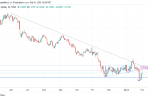 euro,dollaro,forex,trading