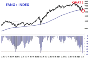 chart 2