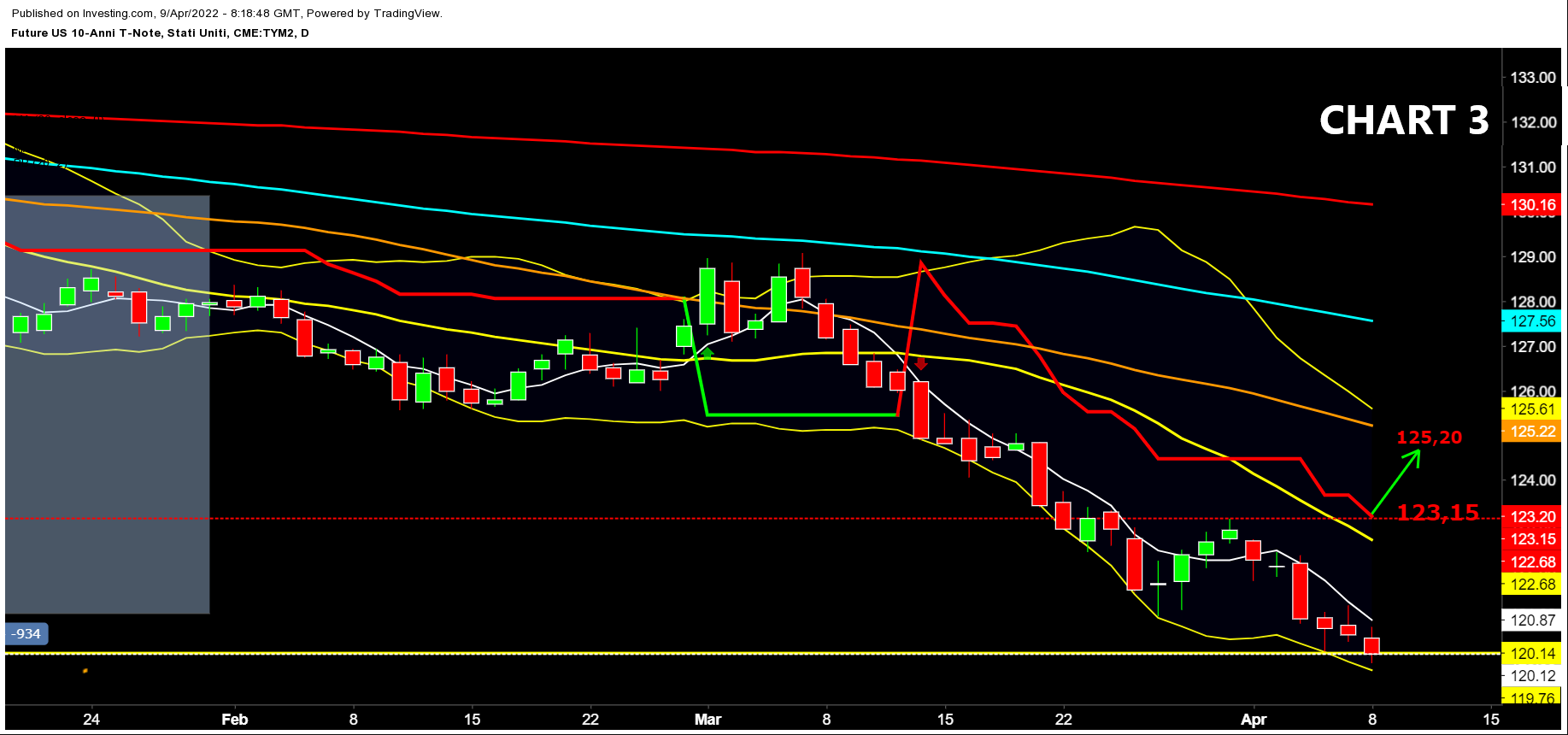 T-Bond trentennale