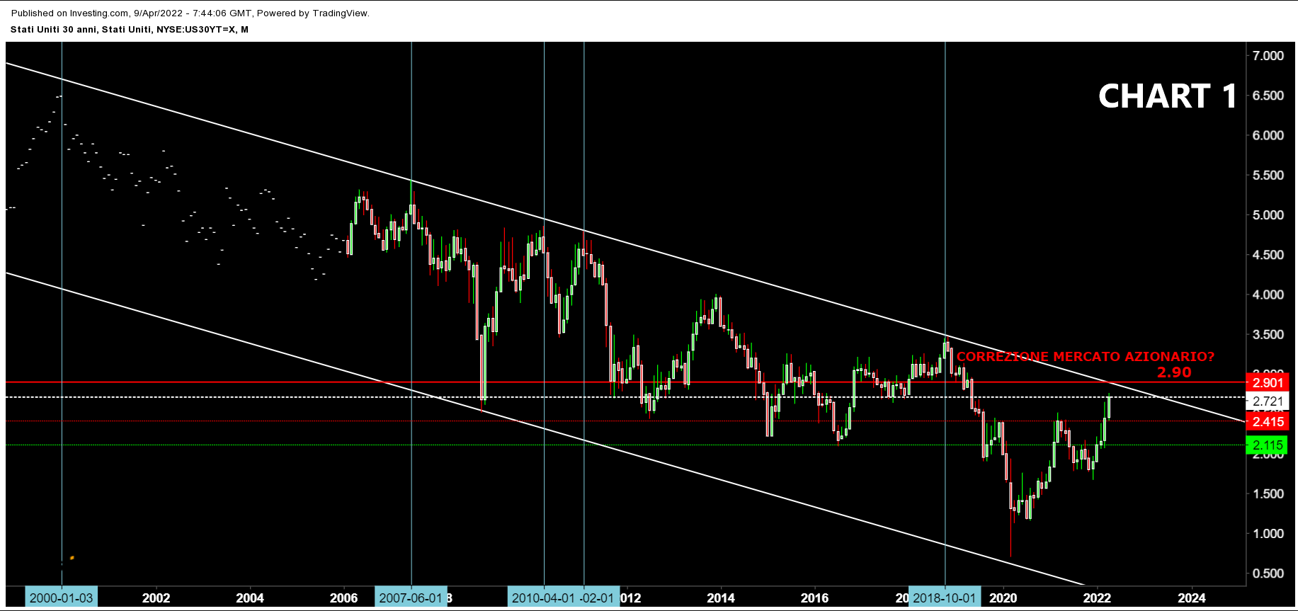 T-Bond trentennale