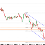 eurusd,forex,trading,resistenze,Fibonacci