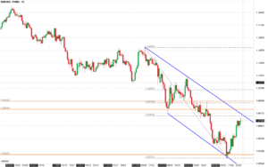 eurusd,forex,trading,resistenze,Fibonacci