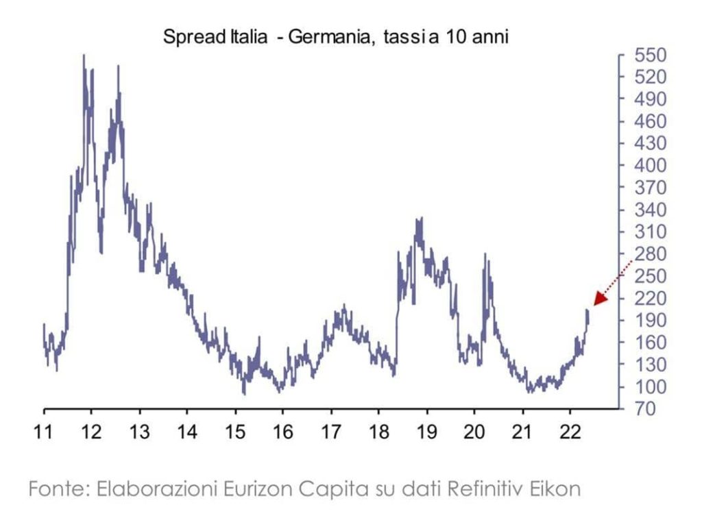 btp,btp italia,inflazione,BCE,spread,rendimento,guadagnare,investire,Draghi,Lagarde